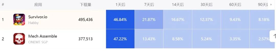 Habby之后,多个厂商“玩转”Roguelike跑出千万月流水