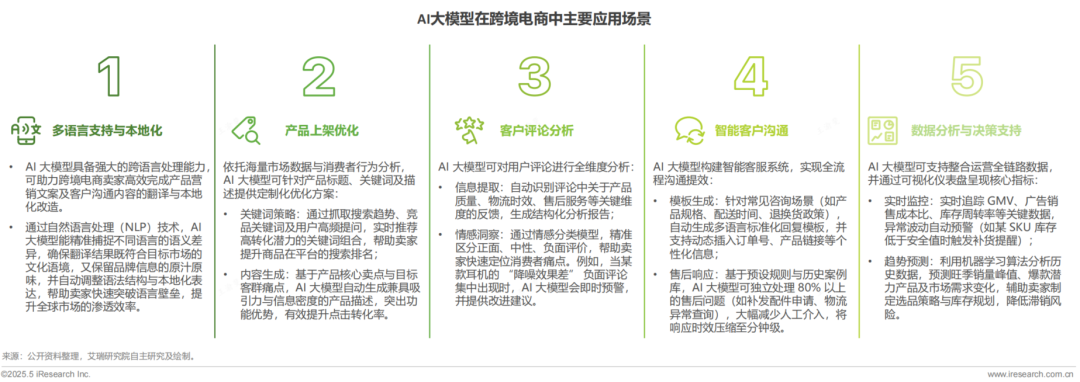 牛!跨境电商市占率第一!