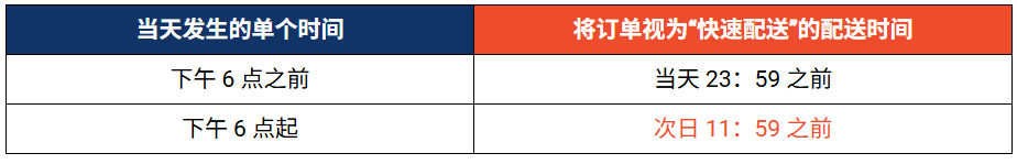 注意!Shopee三大费用集体变动;越南电商假货横行:98%非正品;多个中国卖家在菲售假被捕