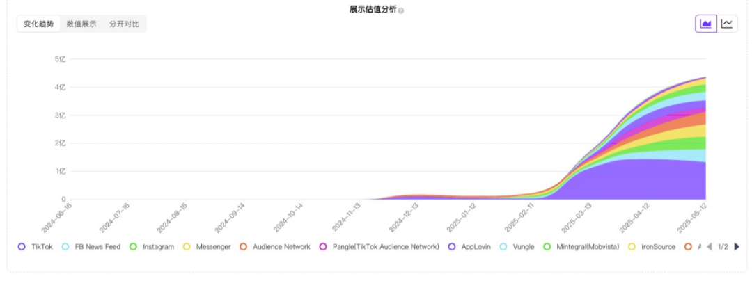 模型能力卷不过Google、快手,但这家视频生成创企却可能最先赚到钱?
