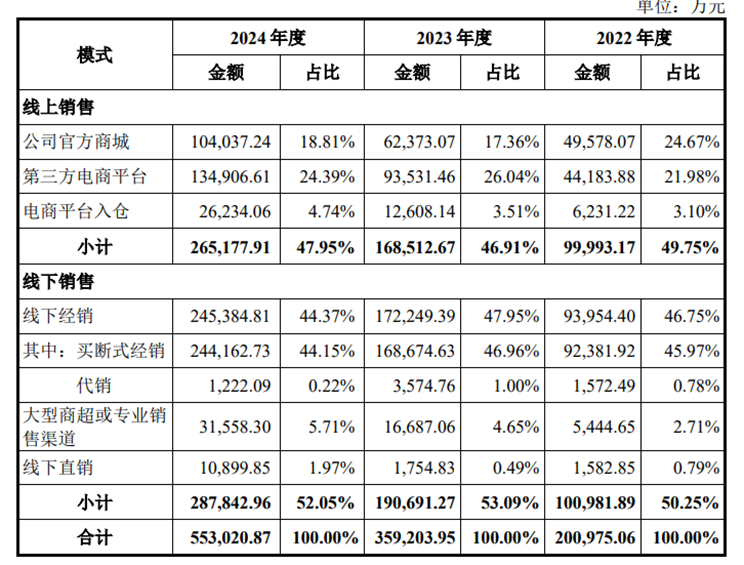 深圳大卖终上市!IPO五年,“技术帝”创始人曾吐槽...