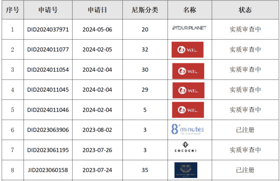 东南亚万亿电商市场背后:你的商标正在被黑产围猎!