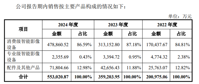 深圳大卖终上市!IPO五年,“技术帝”创始人曾吐槽...