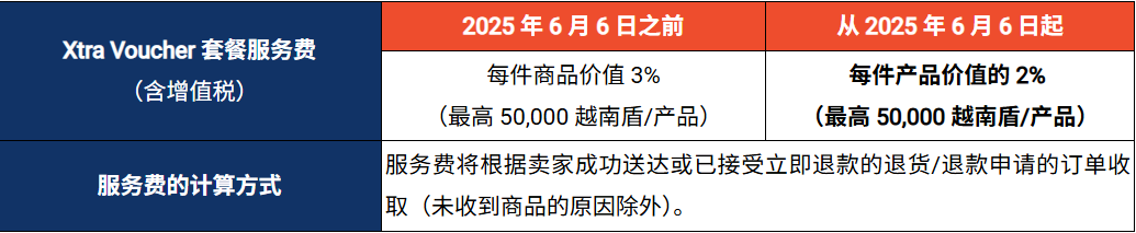 注意!Shopee三大费用集体变动;越南电商假货横行:98%非正品;多个中国卖家在菲售假被捕