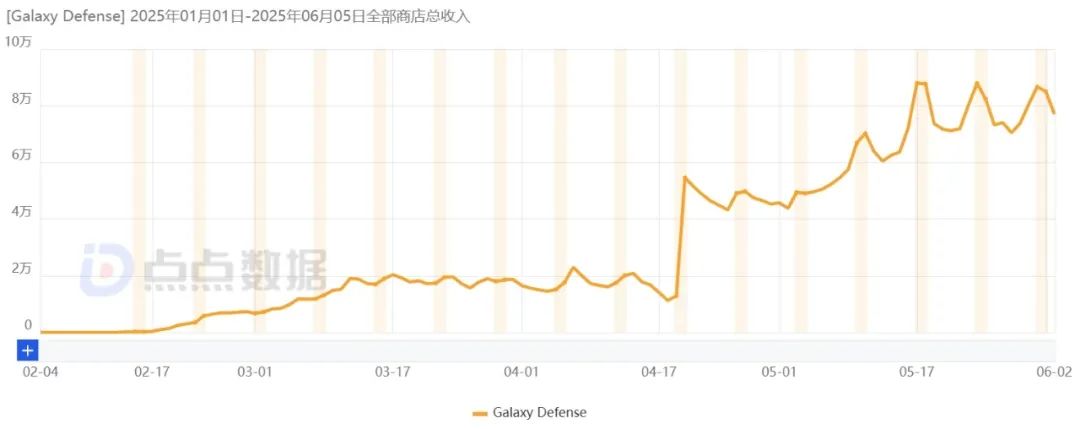 Habby之后,多个厂商“玩转”Roguelike跑出千万月流水