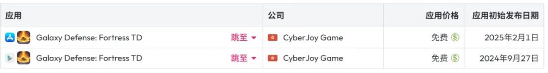 Habby之后,多个厂商“玩转”Roguelike跑出千万月流水