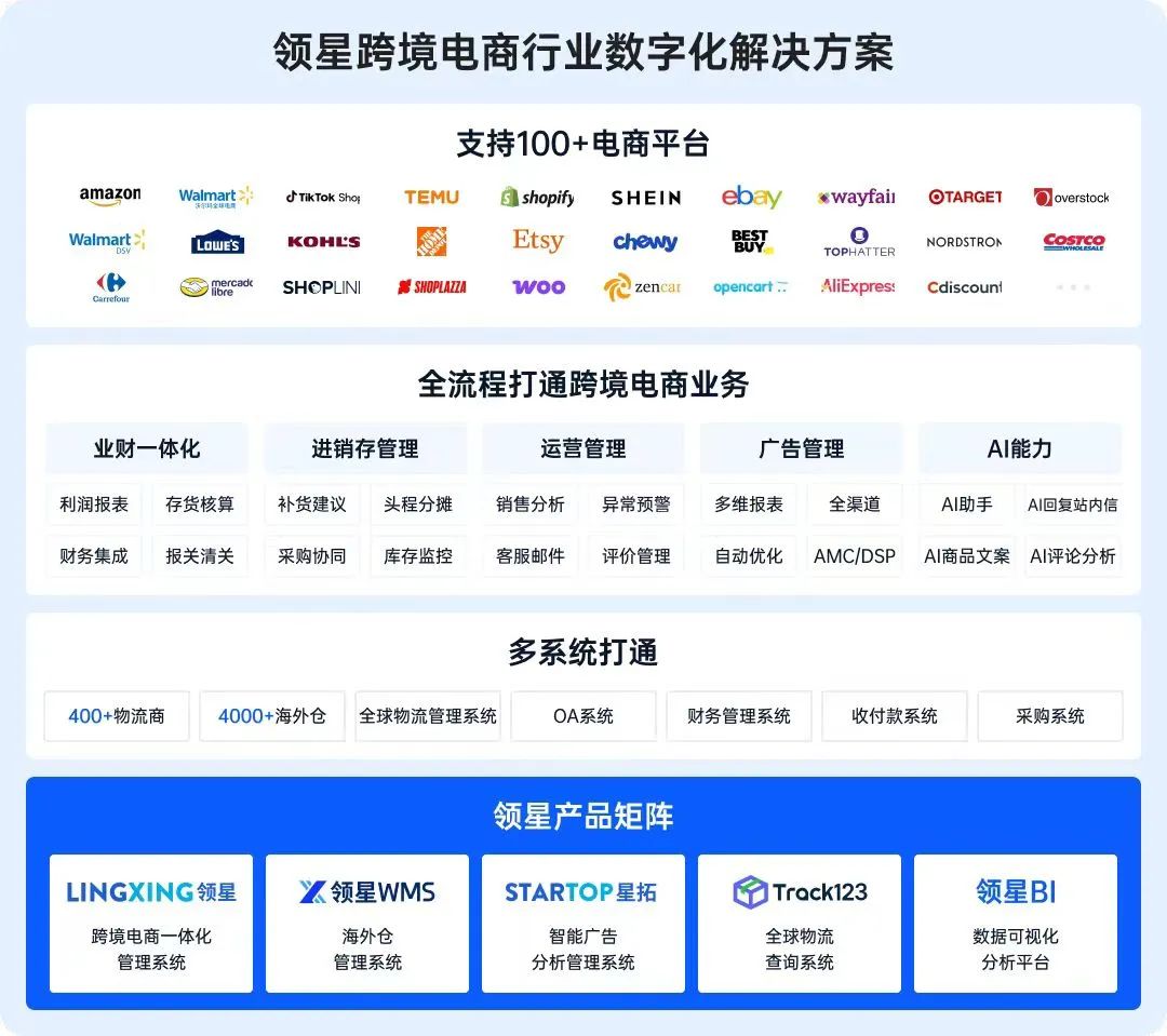 牛!跨境电商市占率第一!