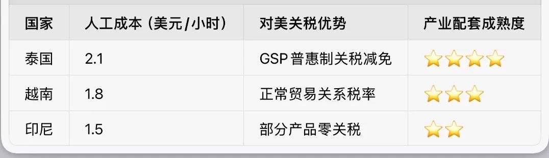 全球家电业震动!美国官宣6月23日启动“无差别”钢铁关税新政