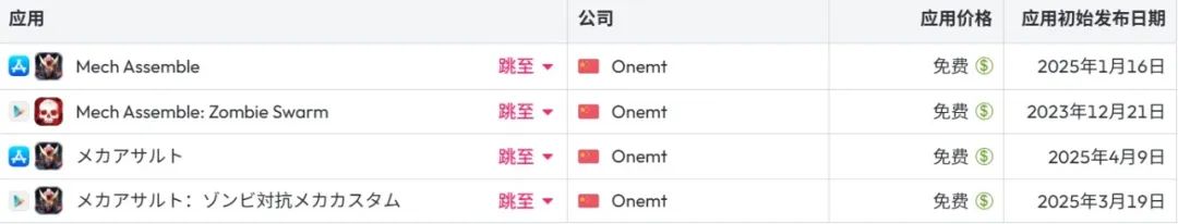 Habby之后,多个厂商“玩转”Roguelike跑出千万月流水