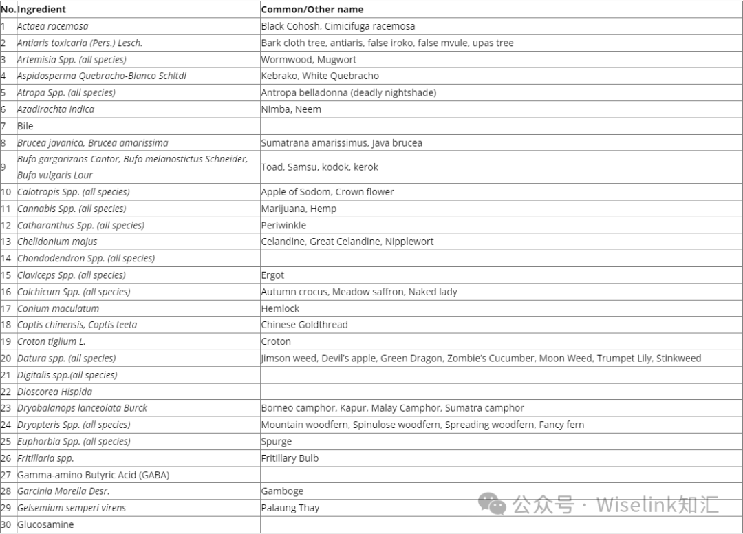 【行业资讯】马来西亚NPRA关于FDI产品的界定和监管