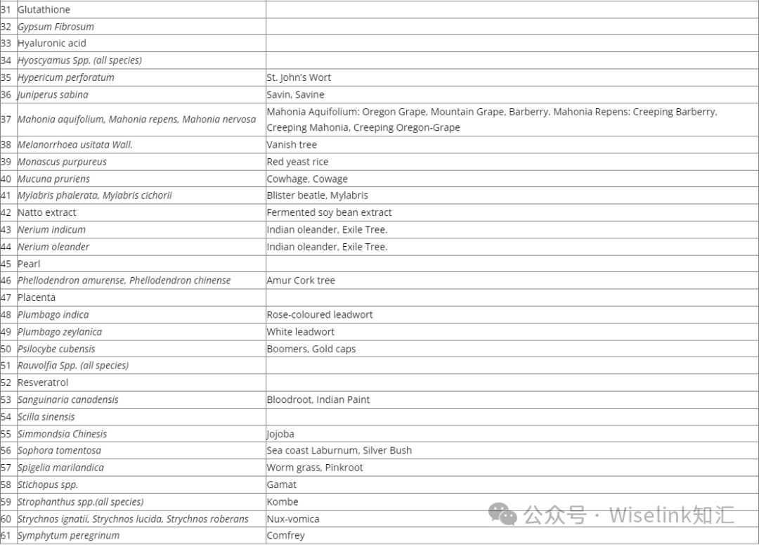 【行业资讯】马来西亚NPRA关于FDI产品的界定和监管