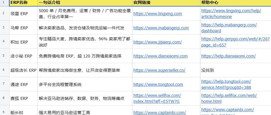 跨境出海捞金前，为你推荐19款跨境ERP