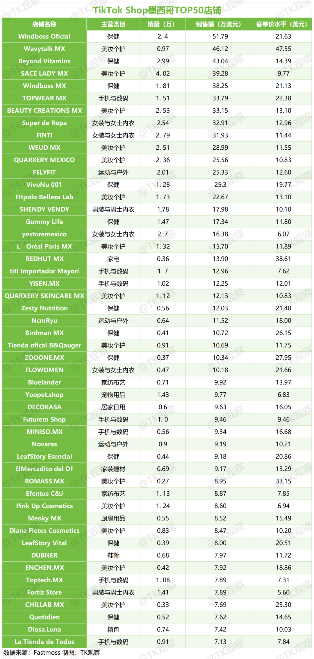 蓝海变红海？国内电商平台齐聚拉美，墨西哥TikTok跨境自运营模式8月开放