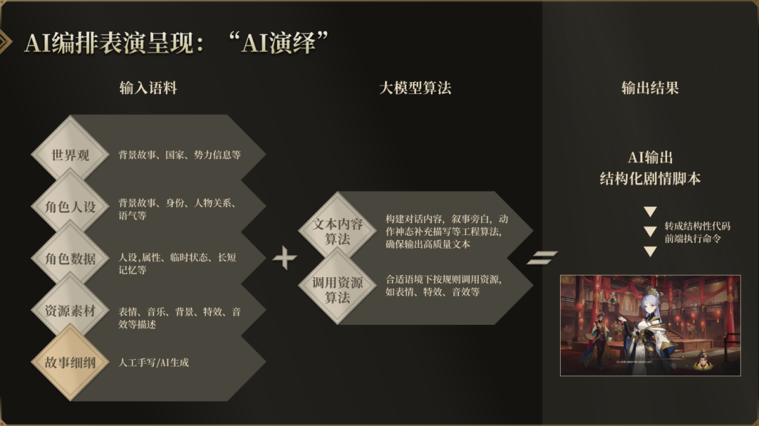 从打造陪聊爆款到重写游戏底层逻辑,百万用户AI团队押注“AI游戏2.0”|对话一线