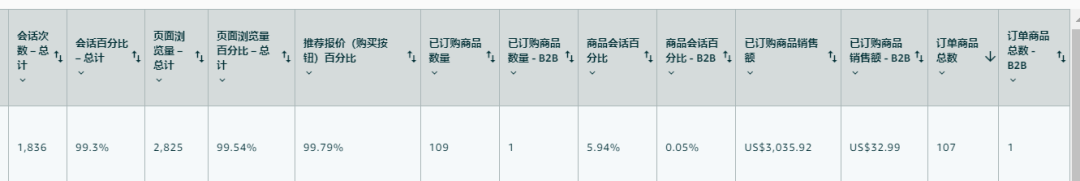 广告效果差的本质是什么?为什么广告订单少,反而自然流量出单多?