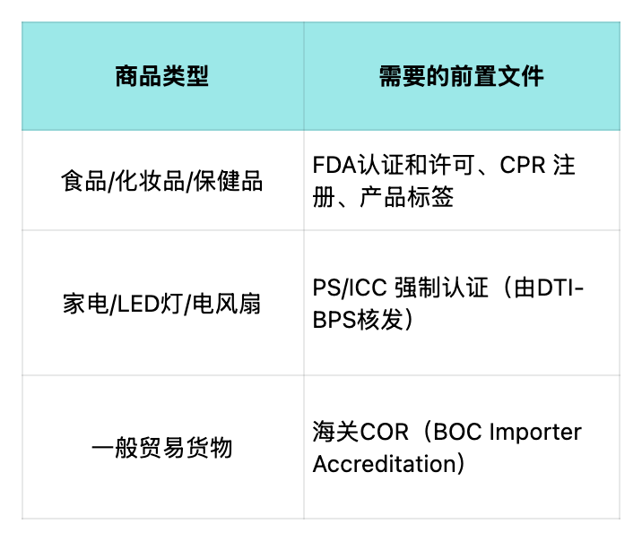 【日更合规·03】报关≠清关？菲律宾进口你还在搞混这两个词？