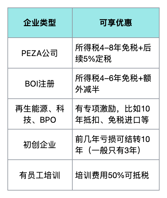【因赛特问答·04】公司刚注册完,菲律宾这些税到底要不要交?我来给你讲明白!