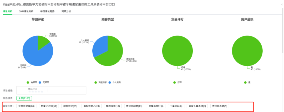 跨境电商新手必看!铺货/精铺/精品三大模式全解析+选品侧重点