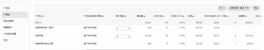 广告效果差的本质是什么?为什么广告订单少,反而自然流量出单多?