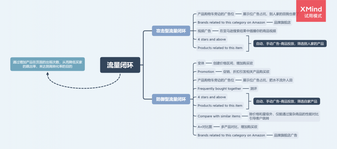 广告效果差的本质是什么?为什么广告订单少,反而自然流量出单多?