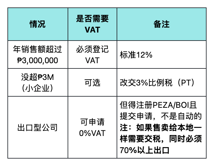 【因赛特问答·04】公司刚注册完,菲律宾这些税到底要不要交?我来给你讲明白!