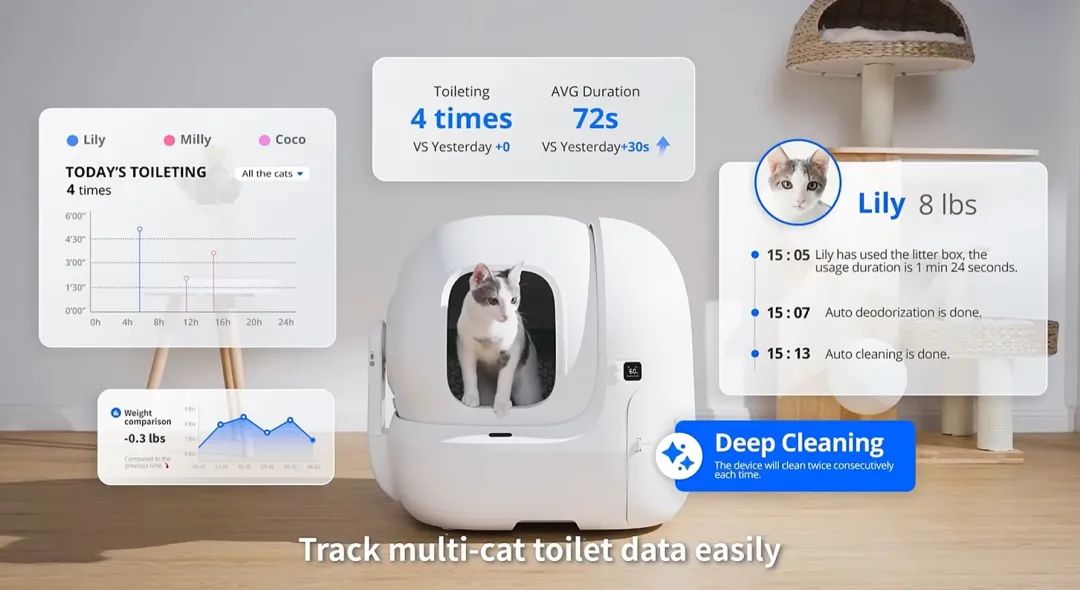 从欧美杀到东南亚，国产宠物品牌靠“铲屎”揽下超30亿市值