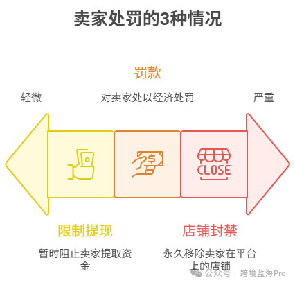 Temu再出重拳！共享资质惩罚升级，卖家或迎“连坐”封店潮！