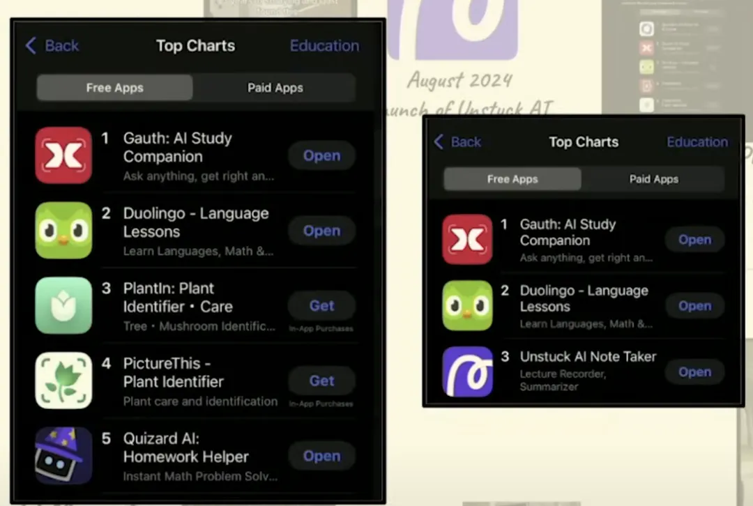 4人团队做出2款AI爆品，ARR已达600万美元