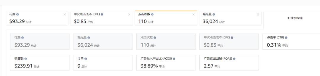 广告效果差的本质是什么?为什么广告订单少,反而自然流量出单多?