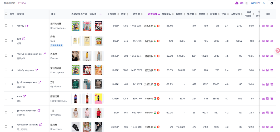 Ozon选品终极指南,干货分享:6大高效实用选品方法详解,附工具推荐