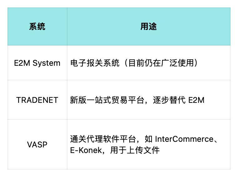 【日更合规·03】报关≠清关？菲律宾进口你还在搞混这两个词？