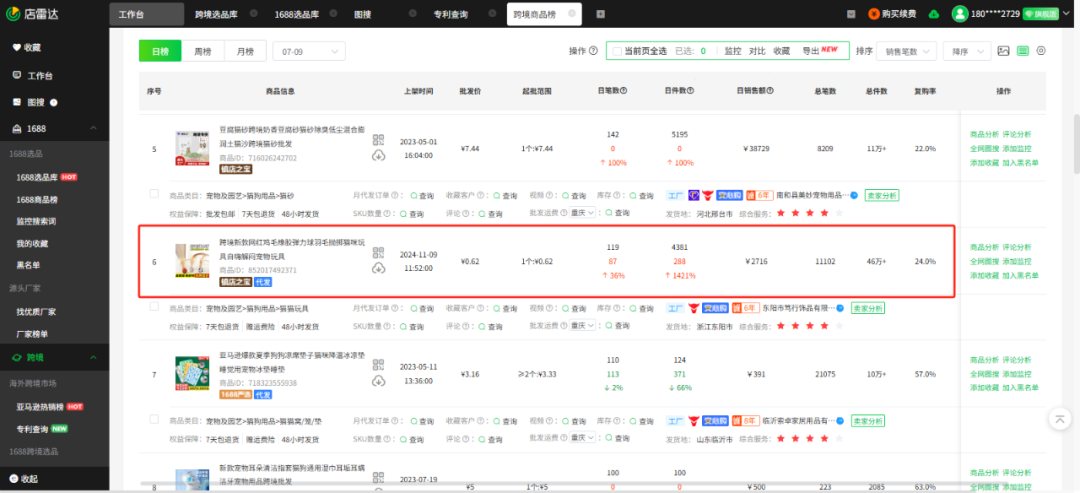 俄罗斯OZON新规落地！附政策解读+应对策略