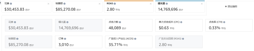 广告效果差的本质是什么?为什么广告订单少,反而自然流量出单多?