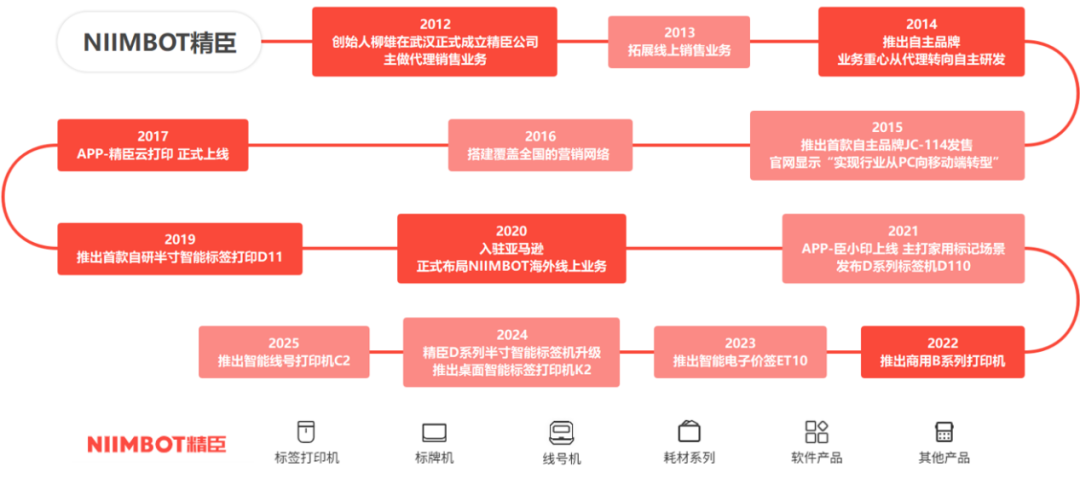 同质化赛道后入局,这家武汉厂商如何拿下过亿年收入?| 对话一线