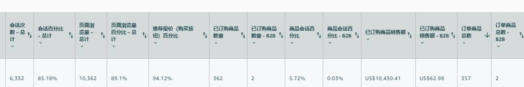 广告效果差的本质是什么?为什么广告订单少,反而自然流量出单多?