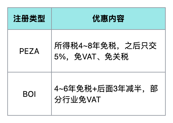 【因赛特问答·04】公司刚注册完,菲律宾这些税到底要不要交?我来给你讲明白!