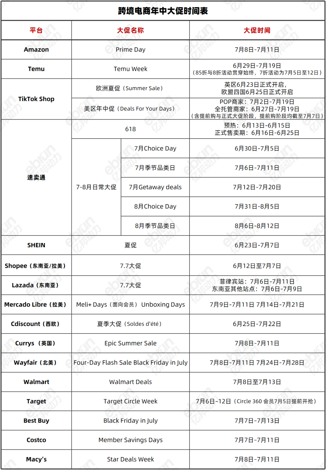 跨境电商鏖战7月:亚马逊的大促霸权,谁在窥伺?谁能分羹?
