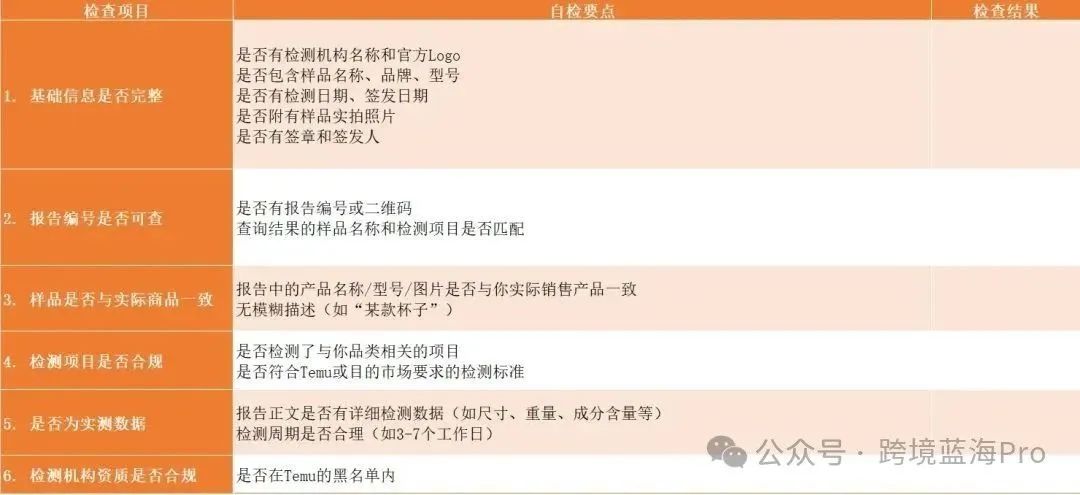 Temu再出重拳！共享资质惩罚升级，卖家或迎“连坐”封店潮！