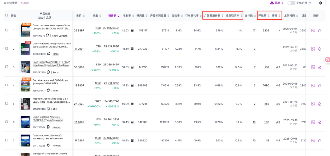 Ozon选品终极指南,干货分享:6大高效实用选品方法详解,附工具推荐