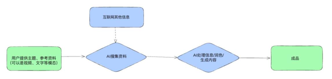 前百川联创下场、字节腾讯入局,「AI小宇宙」正在被集体押注?