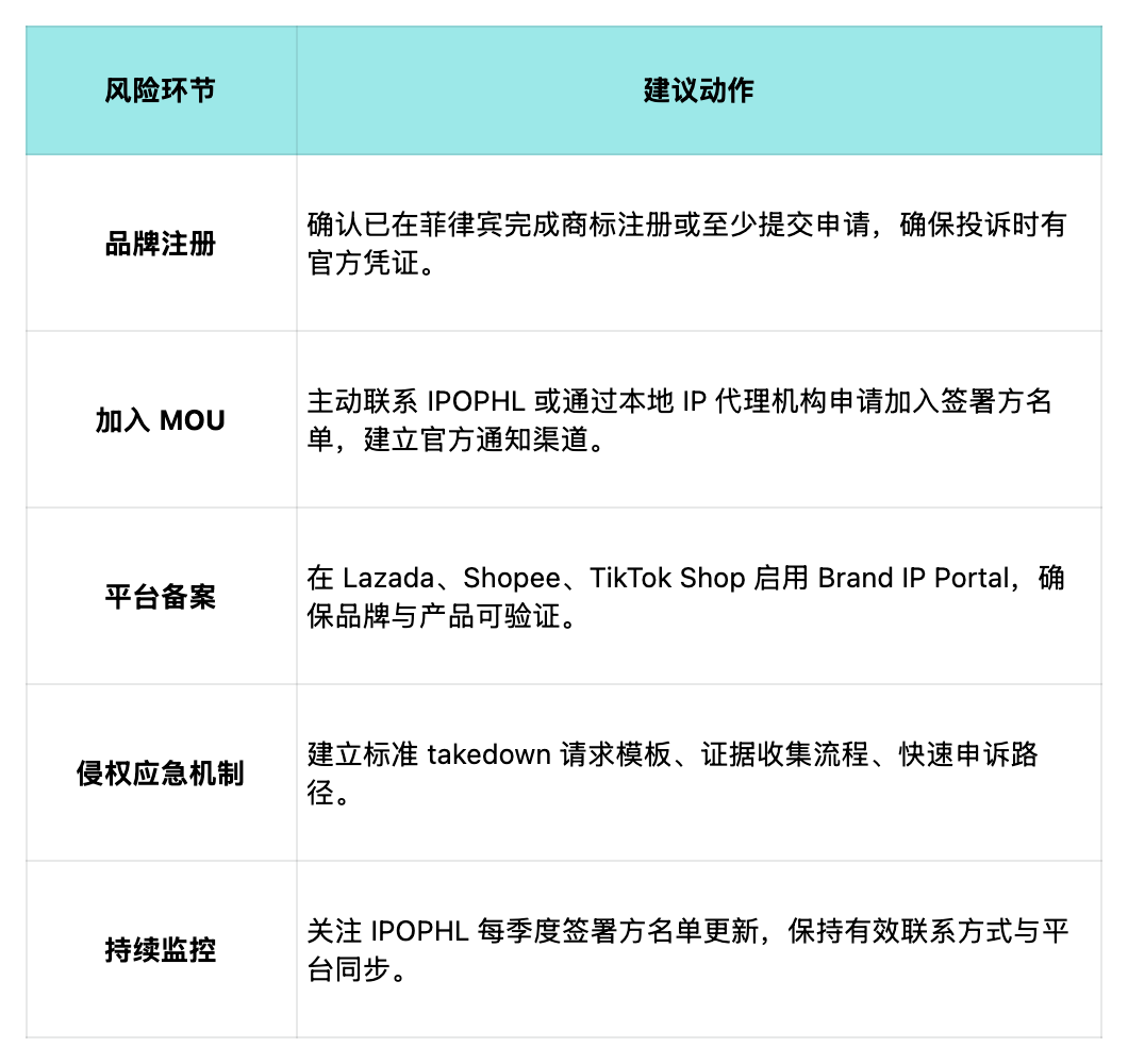 【出海红灯·07】IPOPHL加码跨境知识产权执法:107家平台加入快速下架机制,出海卖家不跟进或遭连锁风险