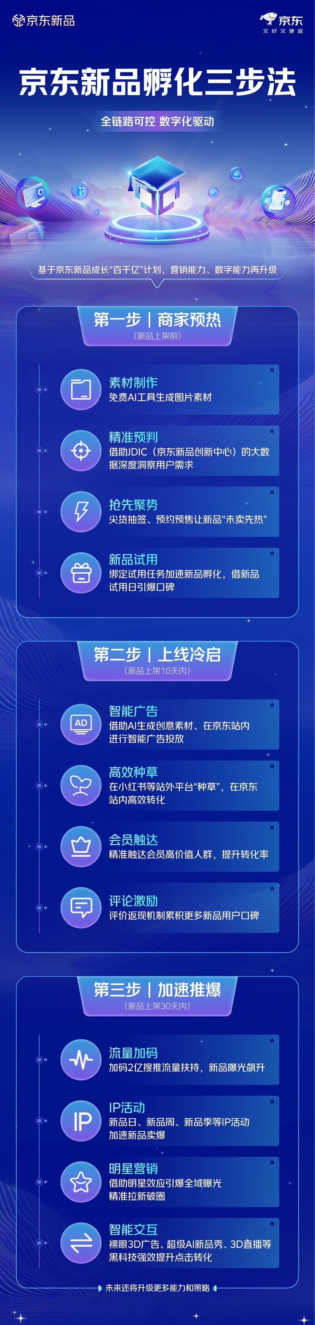 新品首发即成“销冠”,数字化时代真能提前预判爆款?
