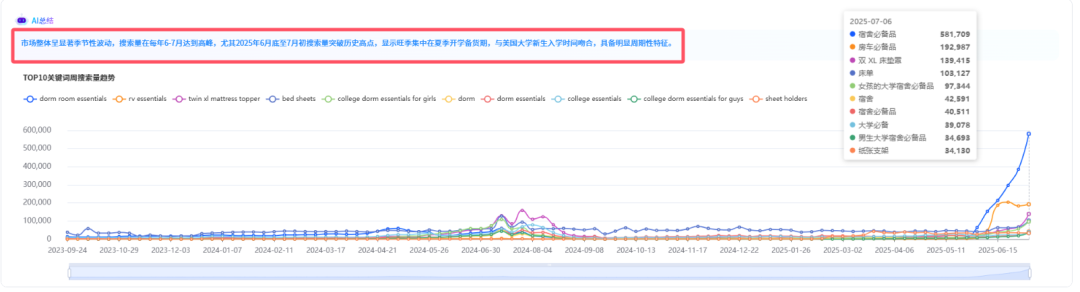 选品想省80%力气?先做好这四步市场分析!