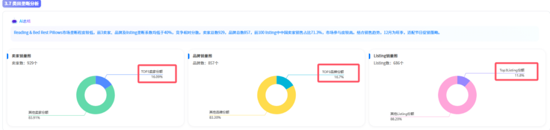 为何相同产品你卖不动?AI报告揭示市场饱和与体量真相