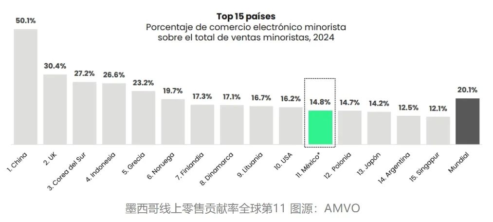 0佣金!TikTok墨西哥上线POP店