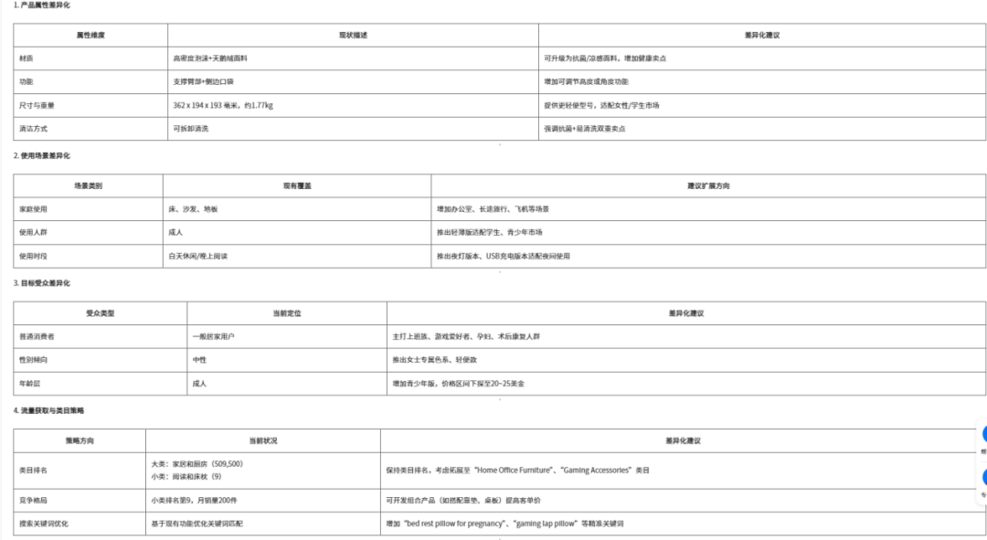 为何相同产品你卖不动?AI报告揭示市场饱和与体量真相