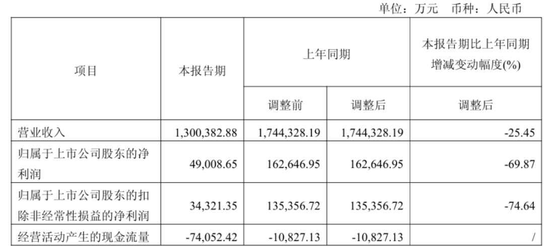 靠“非洲起家”的深圳大卖,要赴港IPO了!