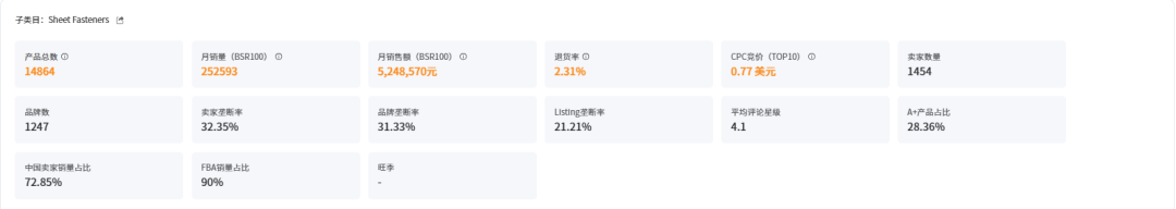 选品想省80%力气?先做好这四步市场分析!