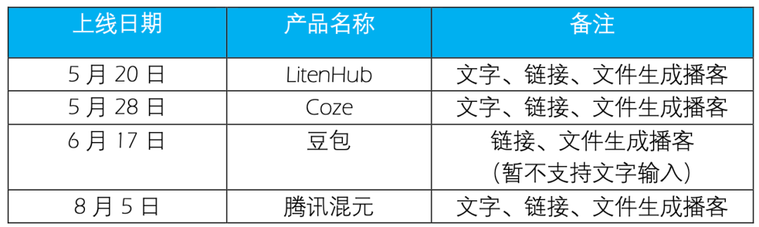 前百川联创下场、字节腾讯入局,「AI小宇宙」正在被集体押注?