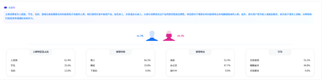 为何相同产品你卖不动?AI报告揭示市场饱和与体量真相